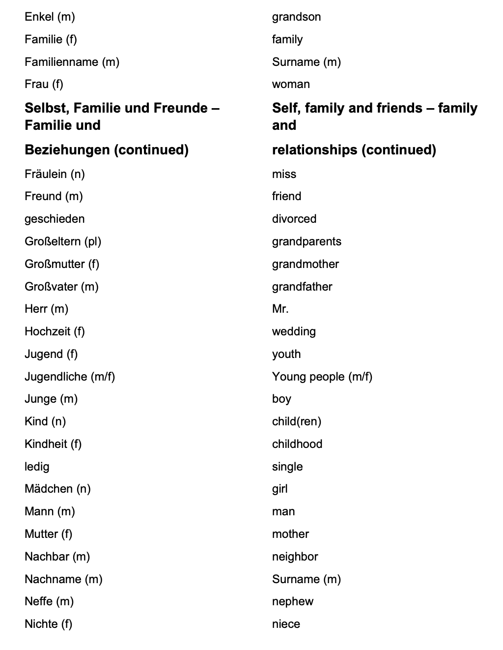 German_Vocabulary with more phrases